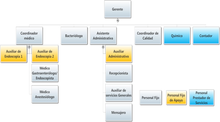 organigrama